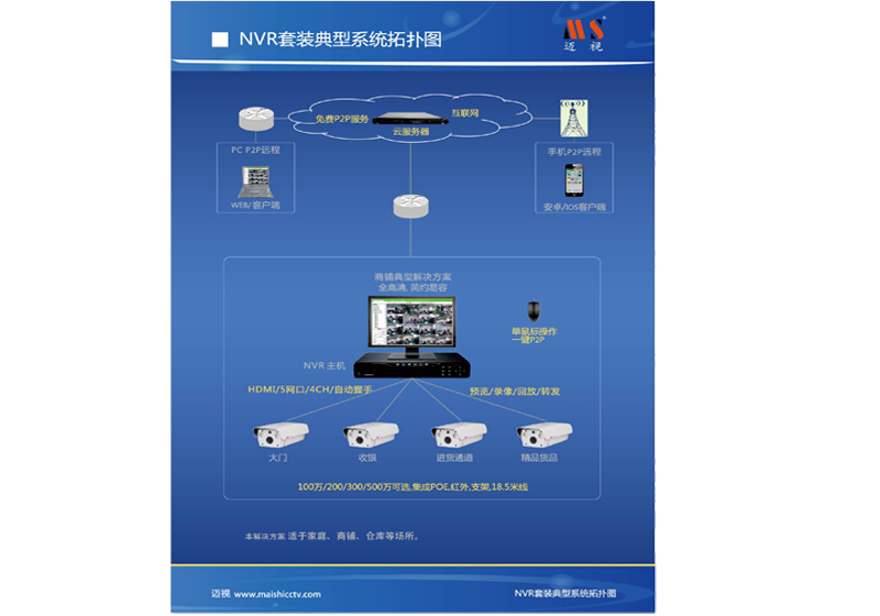 NVR視頻監控解決方案