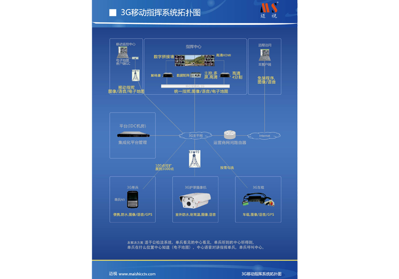 3G移動視頻監控解決方案