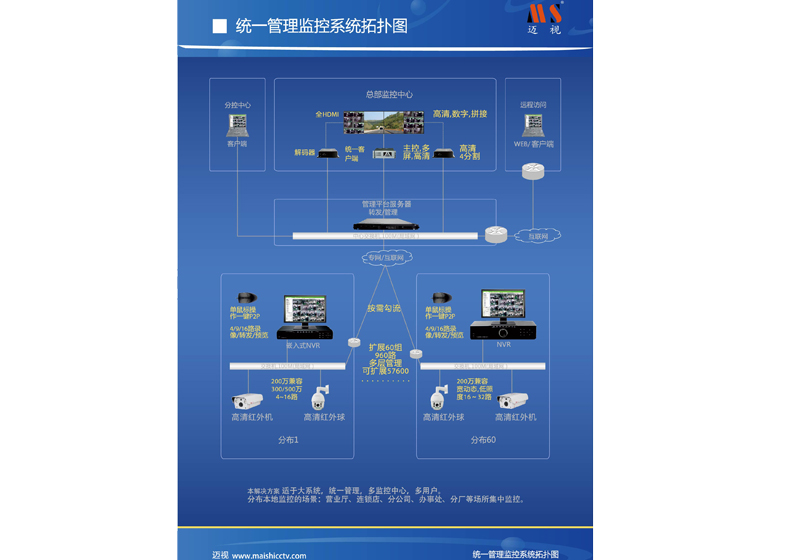 集中管理互聯網視頻監控解決方案